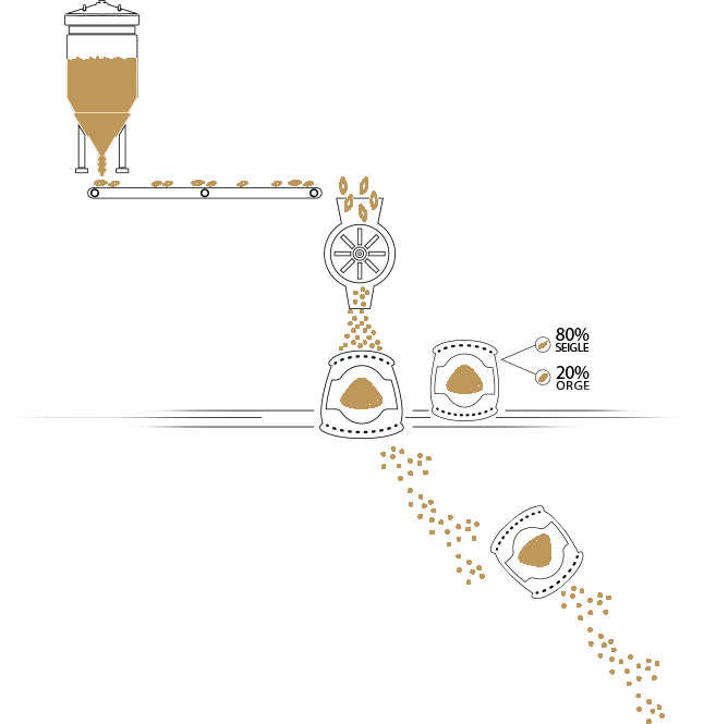 Production process the mills