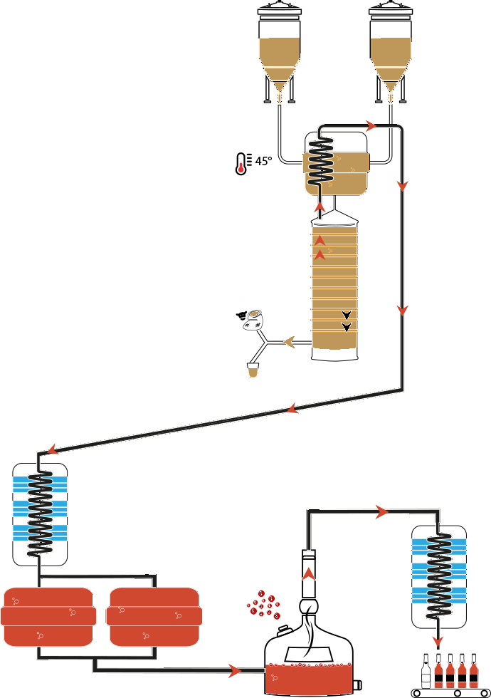 Production process distillation